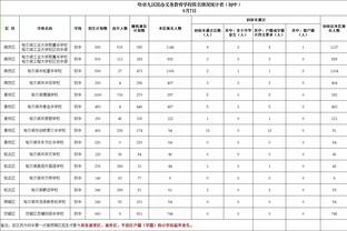 Shams：所有球队密切关注猛龙 乌杰里预计在会截至日前评估球队